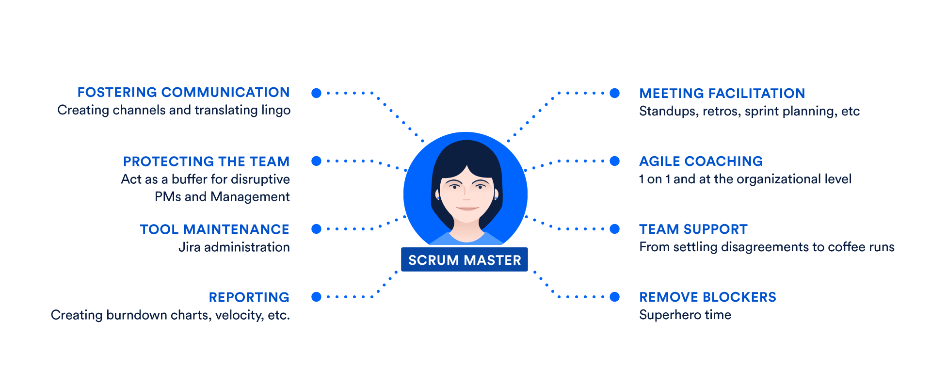 Scrum-Master-Final.001.png Scrum-Master-Final.001.png