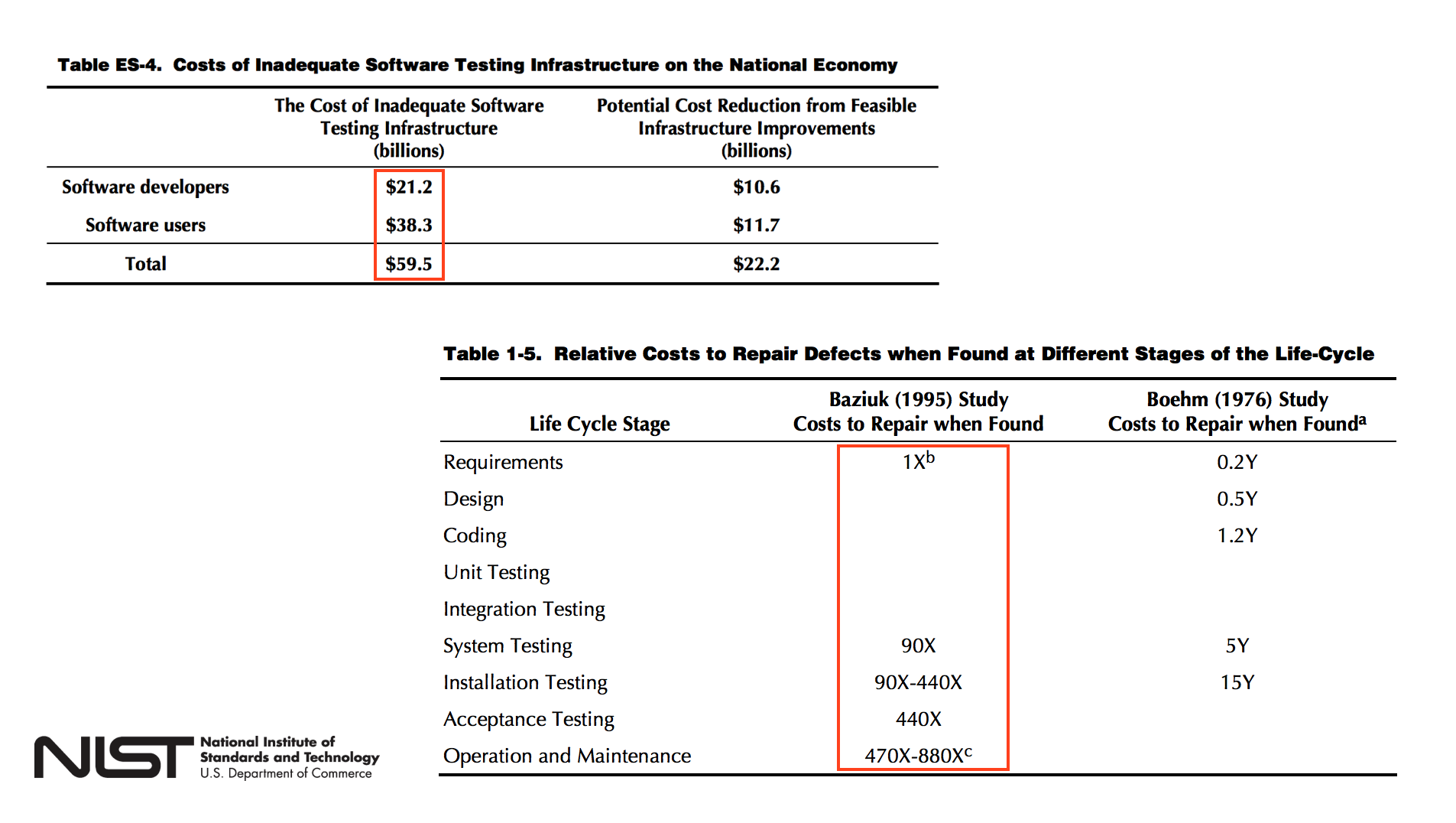 testing-bugs-costs.png testing-bugs-costs.png