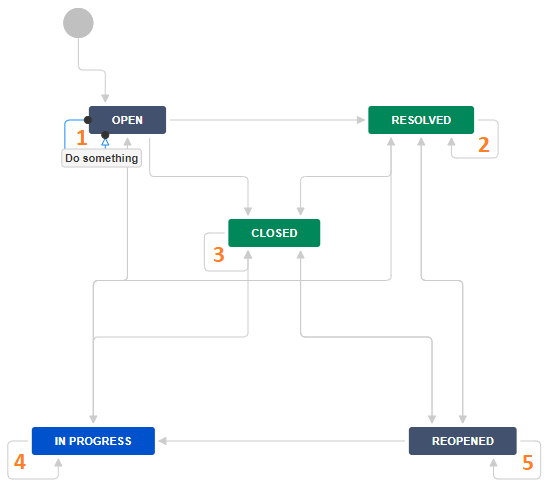 multiple-reflexive-transitions.PNG multiple-reflexive-transitions.PNG