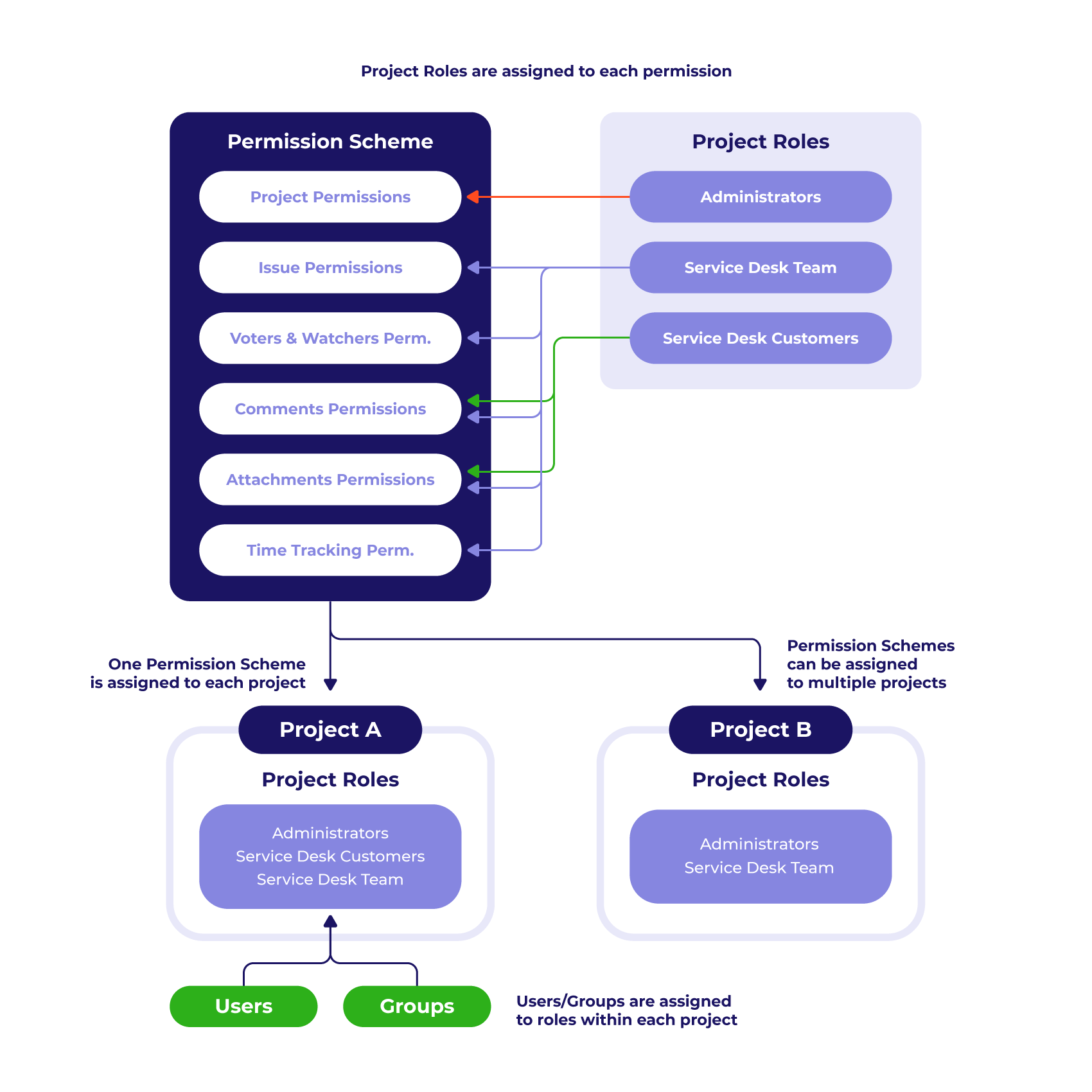 Jira Service Desk permissions.png Jira Service Desk permissions.png