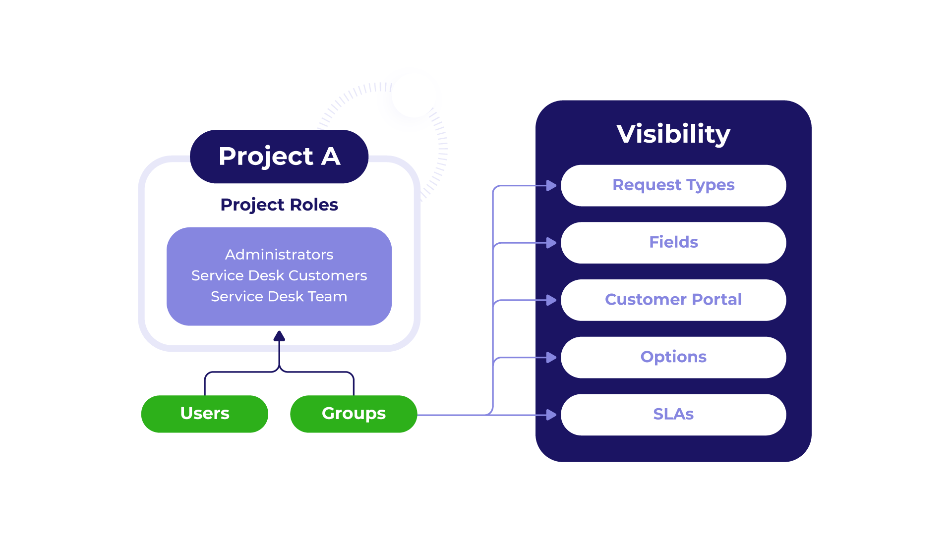 Extension for Jira Service Desk visibility.png Extension for Jira Service Desk visibility.png