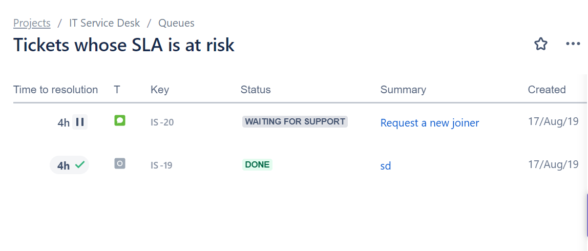 Tickets with SLA at risk.PNG Tickets with SLA at risk.PNG