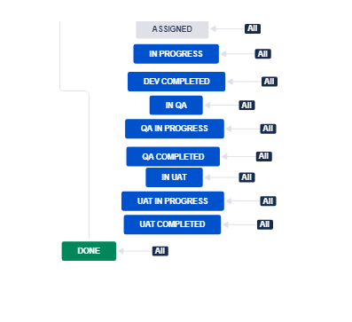 JIRA WorkFlow.PNG JIRA WorkFlow.PNG