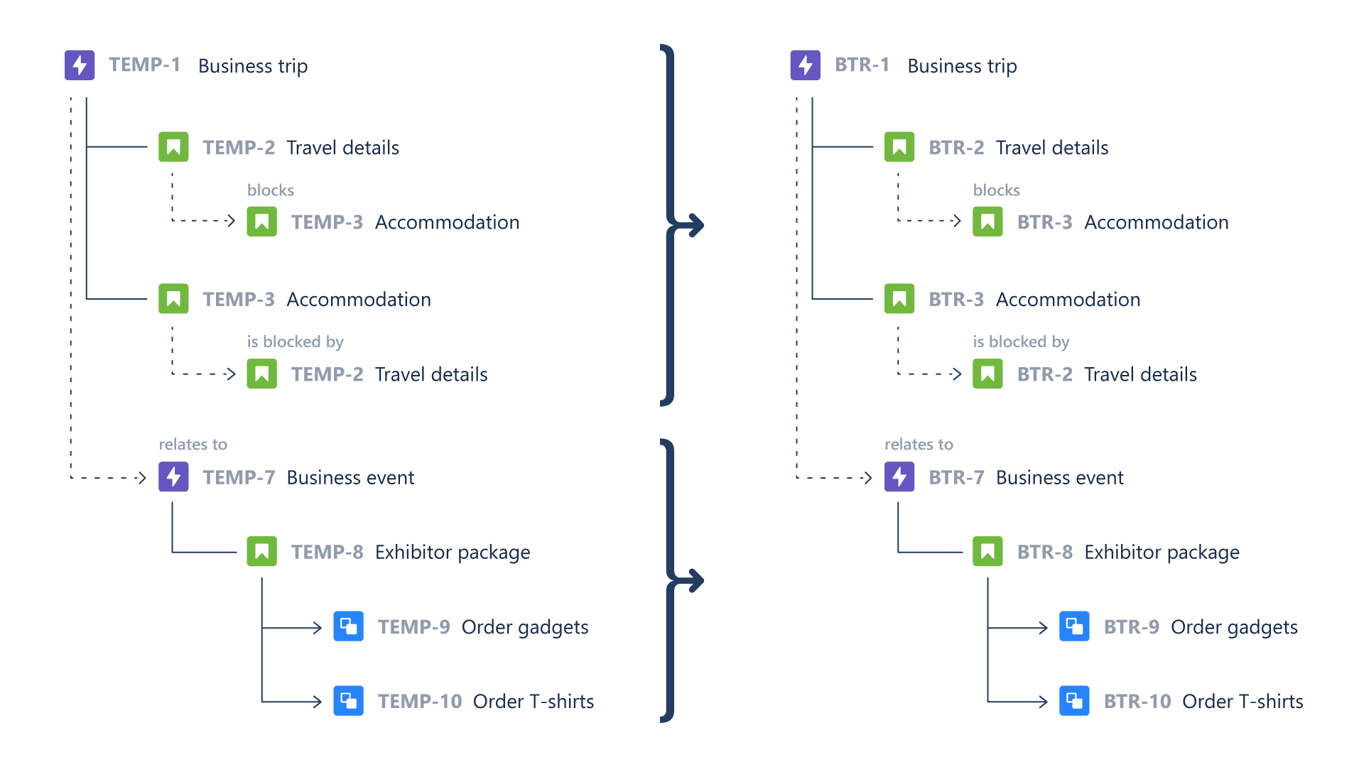 creating linked epics structure from templates.png creating linked epics structure from templates.png