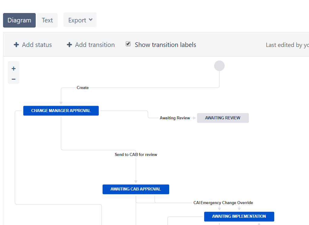 Workflow.PNG Workflow.PNG