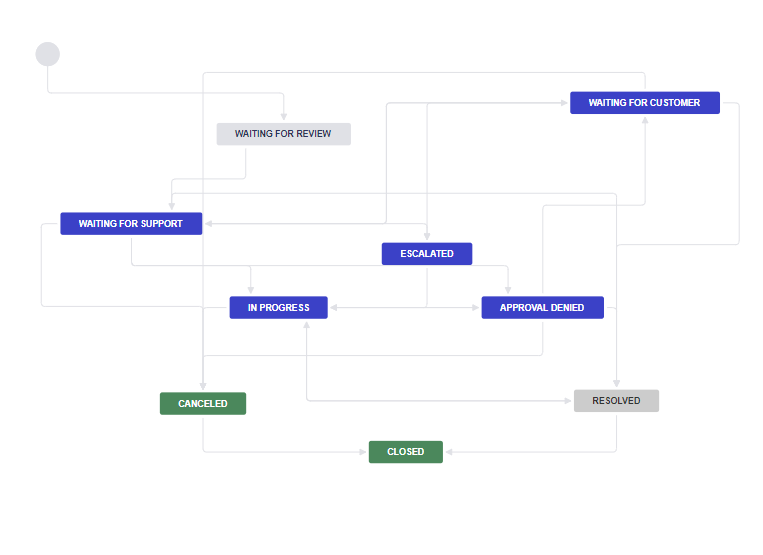 Workflow.PNG Workflow.PNG