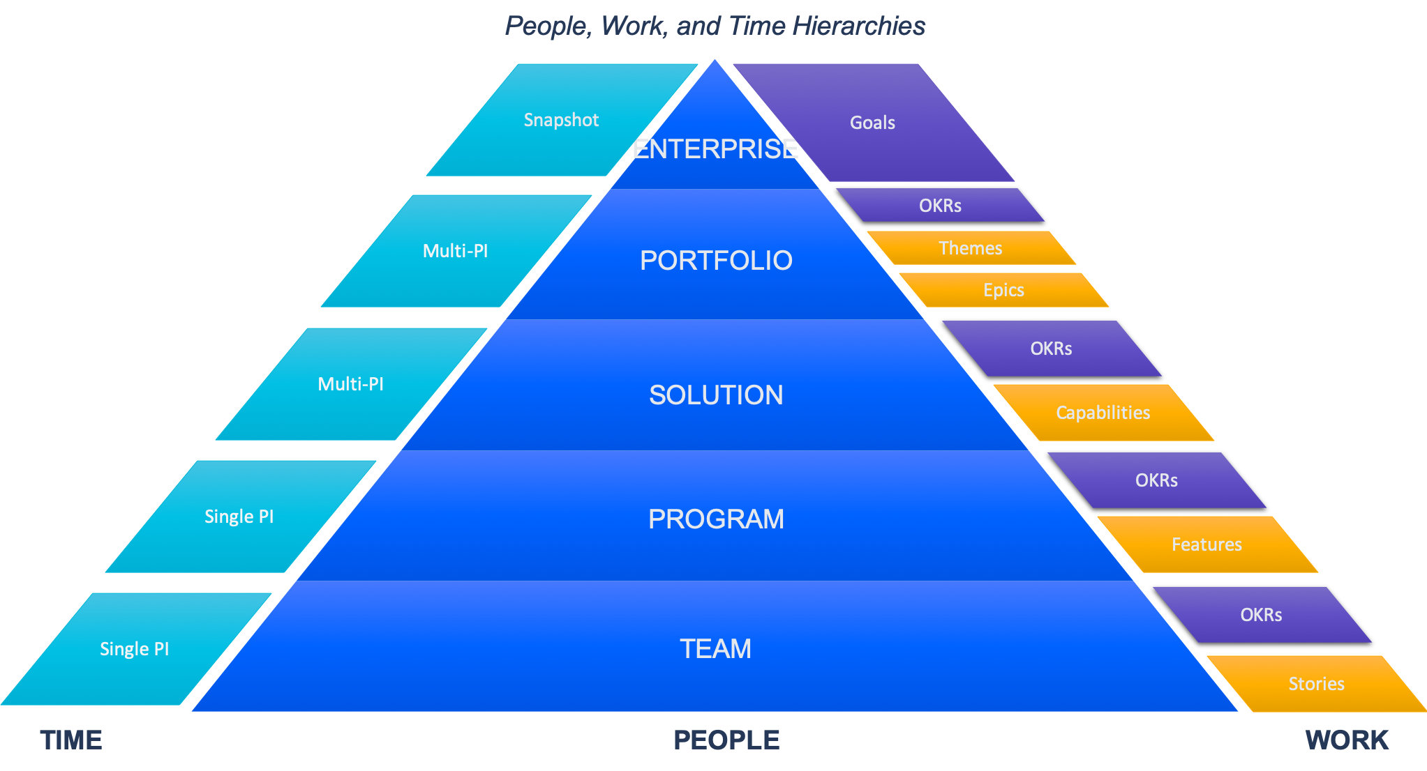 hierarchy 3.png hierarchy 3.png