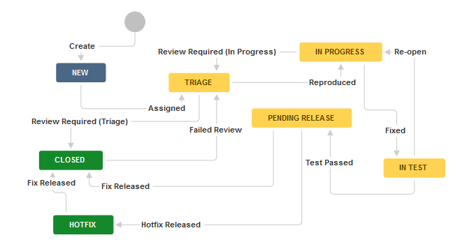 workflowBUG.png workflowBUG.png