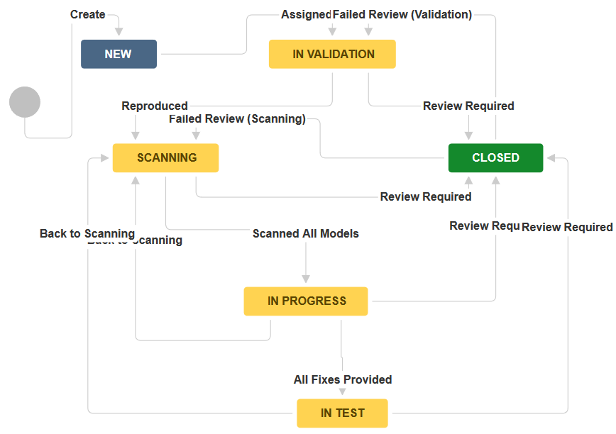 WorkflowSTORY.png WorkflowSTORY.png