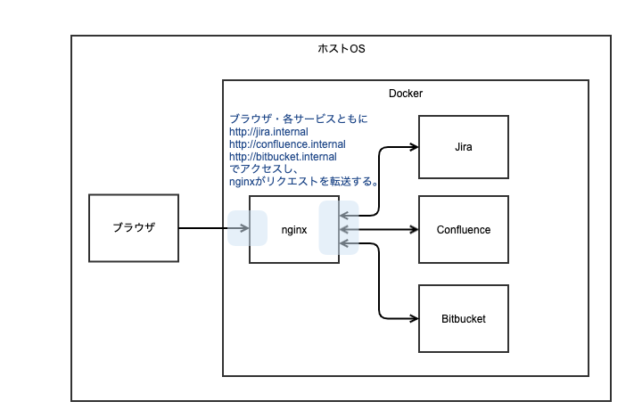 docker-compose-sample.png docker-compose-sample.png