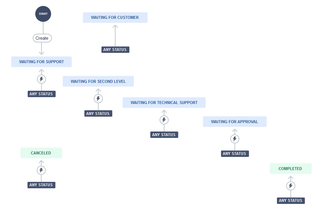 workflow.jpg workflow.jpg