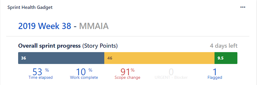 2019-09-25 17_16_37-Andrew test dashboard - Jira.png 2019-09-25 17_16_37-Andrew test dashboard - Jira.png