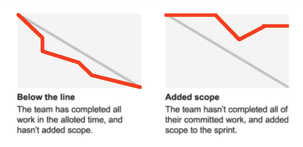 Guideline.png Guideline.png