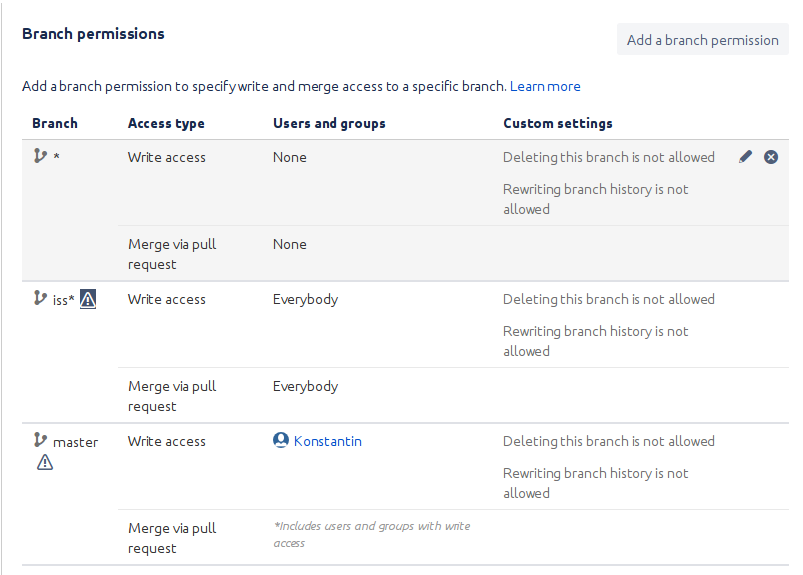 permissions.png permissions.png