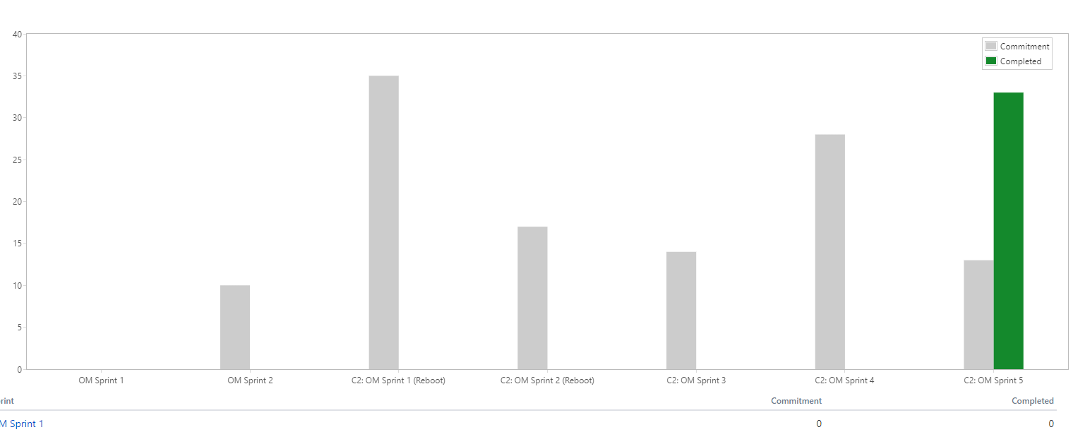 Velocity.PNG Velocity.PNG