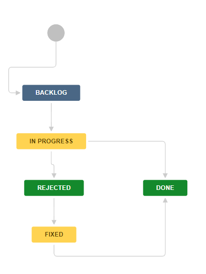 workflow.PNG workflow.PNG