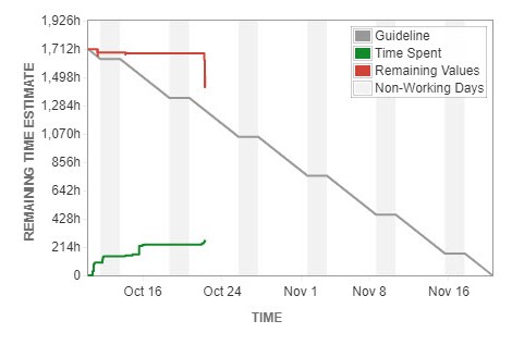 JIRA Sprint Burndown.jpg JIRA Sprint Burndown.jpg