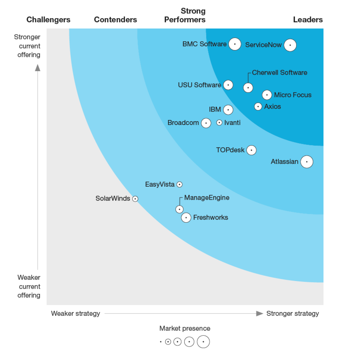 forrester esm 2019.png forrester esm 2019.png