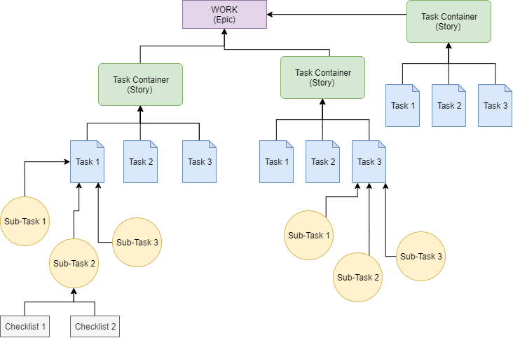 Automation Diagram.png Automation Diagram.png