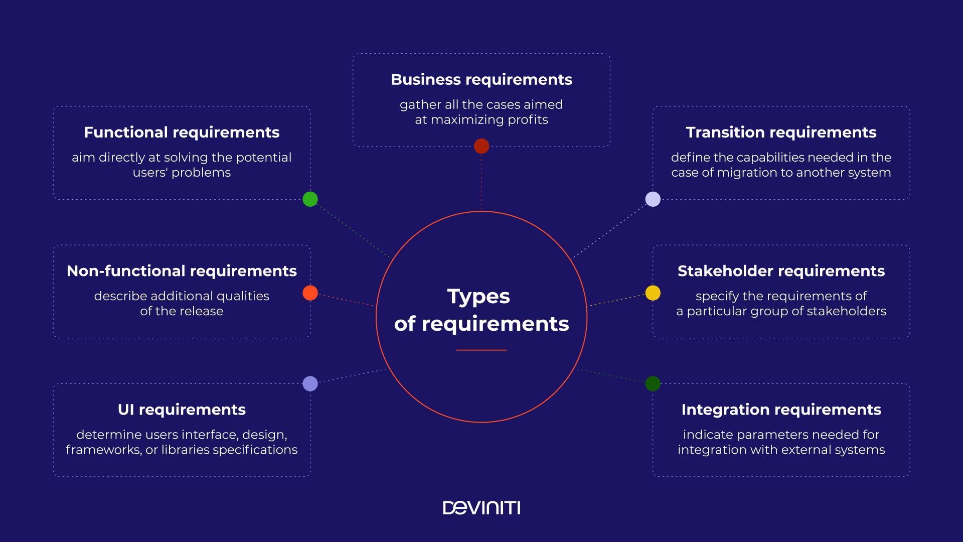 typesofrequirements.png typesofrequirements.png