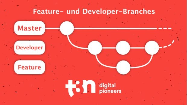 git-workflow-feature-developer-branch-620x349.jpg git-workflow-feature-developer-branch-620x349.jpg
