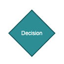 flowcharticon_decision.png flowcharticon_decision.png