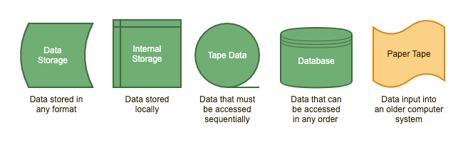 guidetoflowchartsymbols_data.png guidetoflowchartsymbols_data.png