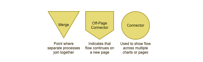 guidetoflowchartsymbols_mergingconnecting.png guidetoflowchartsymbols_mergingconnecting.png