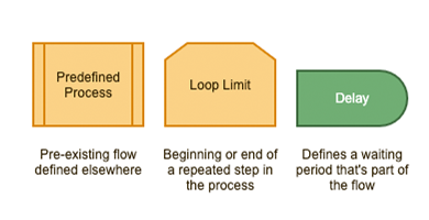 guidetoflowchartsymbols_additionalshapes.png guidetoflowchartsymbols_additionalshapes.png