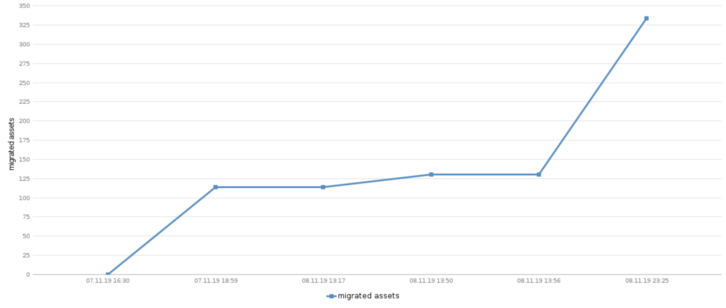 Screenshot 2019-11-22 at 22.25.12.png Screenshot 2019-11-22 at 22.25.12.png
