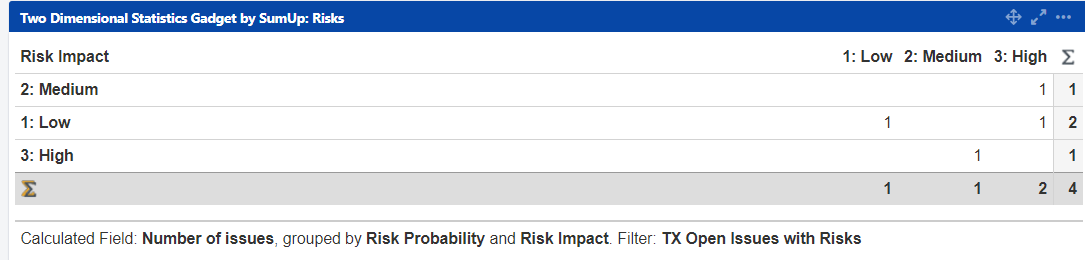 2019-11-25 12_12_57-TX Dashboard - Jira.png 2019-11-25 12_12_57-TX Dashboard - Jira.png