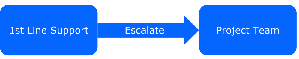 deep-clone-for-jira-escalate-codefortynine.png deep-clone-for-jira-escalate-codefortynine.png