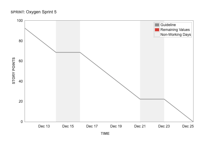 burndown chart.png burndown chart.png