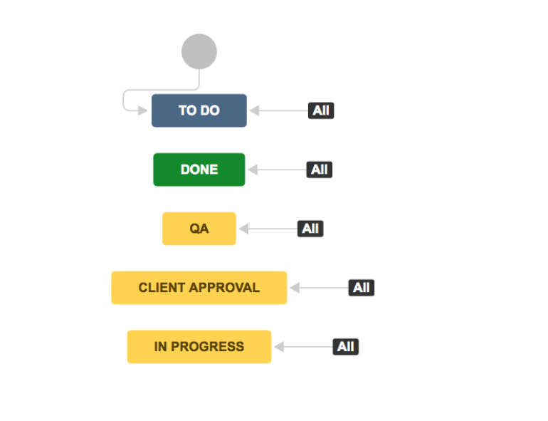 2019-12-12 20_50_29-How to Use JIRA Software for Agile Marketing Projects.png 2019-12-12 20_50_29-How to Use JIRA Software for Agile Marketing Projects.png