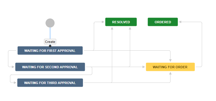 Jira workflow.png Jira workflow.png