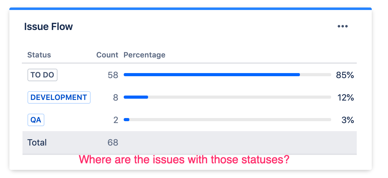 issues_stats_gadget_display.png issues_stats_gadget_display.png