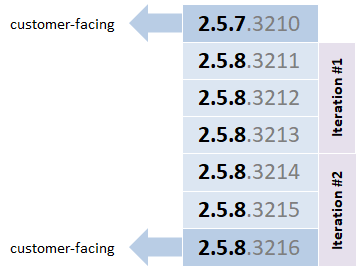 jira-versions-and-issues.png jira-versions-and-issues.png