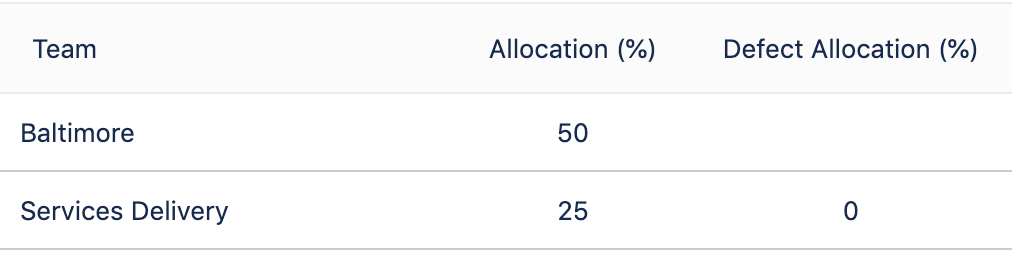 Shared Services Allocation 2.png Shared Services Allocation 2.png