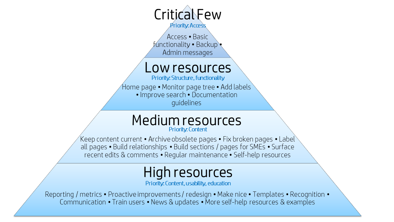 wiki_hierarchy_of_needs.png wiki_hierarchy_of_needs.png
