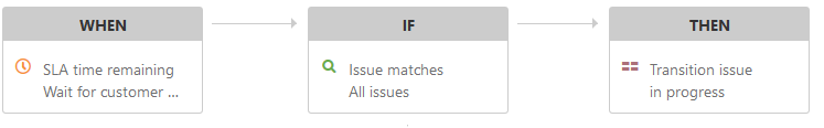 Automation.PNG Automation.PNG
