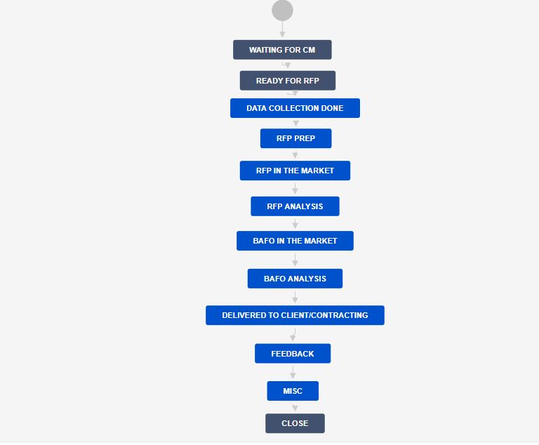 Sys adi workflow.JPG Sys adi workflow.JPG