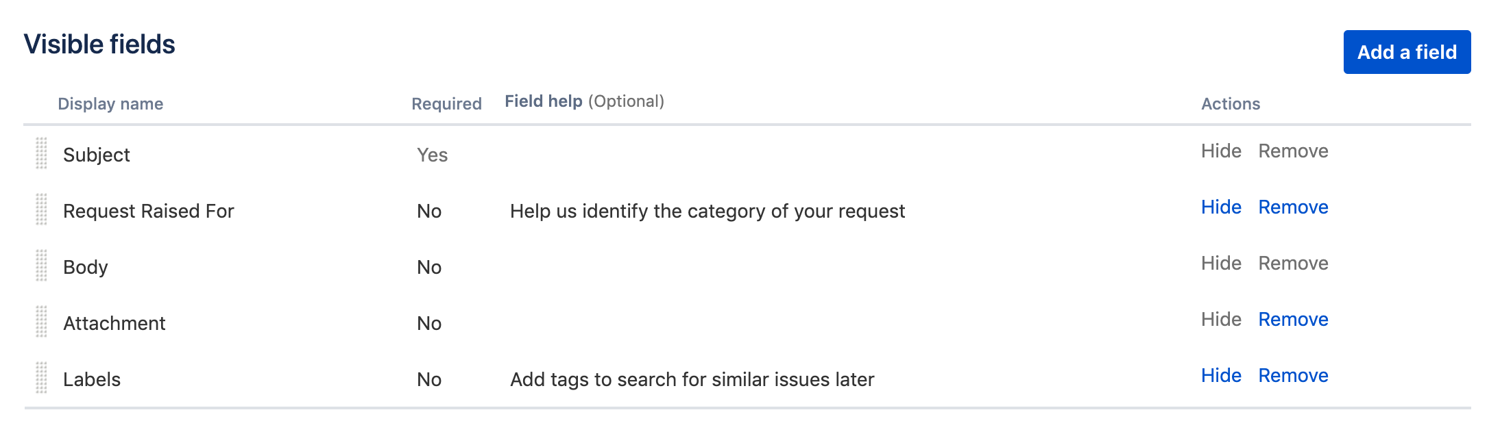 Firefighters - Edit request type - Service Desk.png Firefighters - Edit request type - Service Desk.png