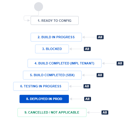 Workflow for Commmunity.PNG Workflow for Commmunity.PNG