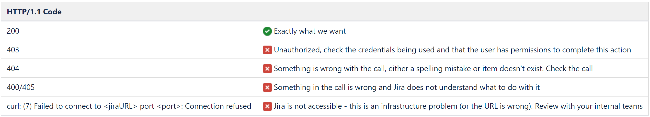 ResponseCodes.png ResponseCodes.png