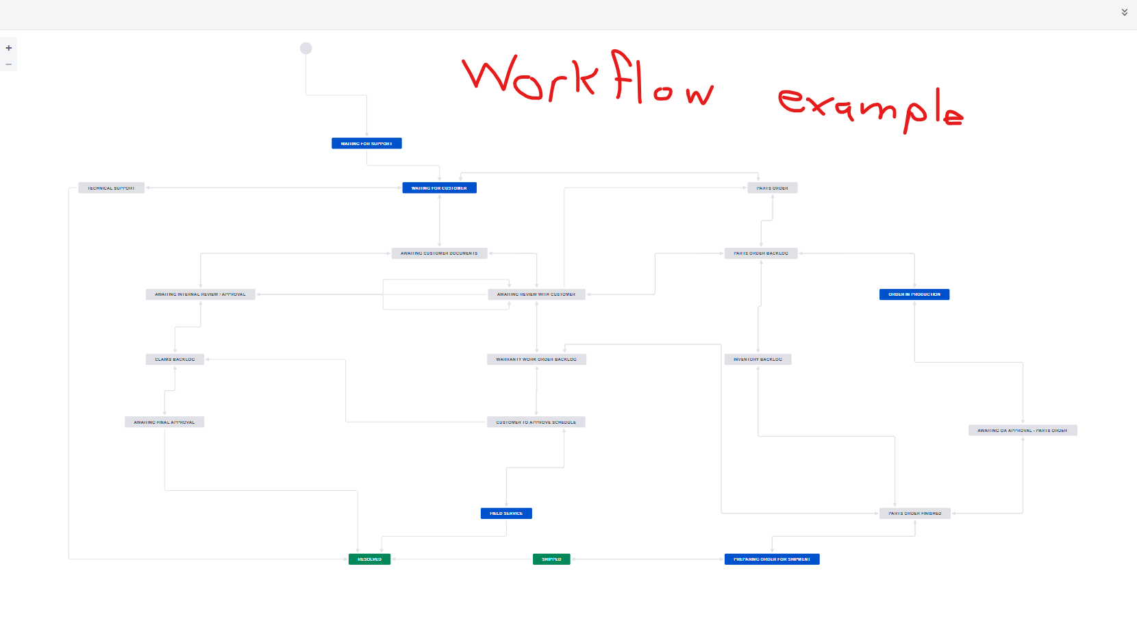 scaleable workflow.png scaleable workflow.png