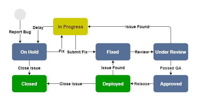 Jira-Workflow-3 (1).jpg Jira-Workflow-3 (1).jpg