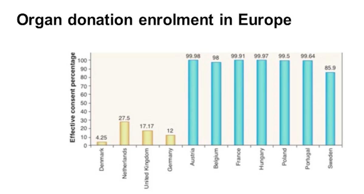 OrganDonation.png OrganDonation.png