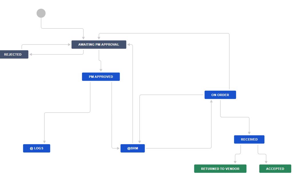 BRM Gear Workflow.JPG BRM Gear Workflow.JPG