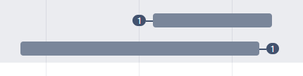 Dependencies.png Dependencies.png