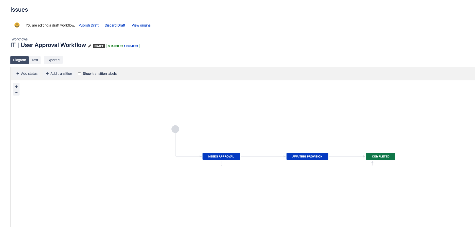 ITProvisioning.png ITProvisioning.png
